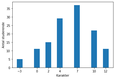 ../../_images/Histogram_5_0.png