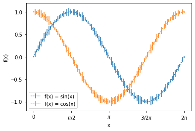 ../../_images/Matplotlib_pyplot_6_1.png